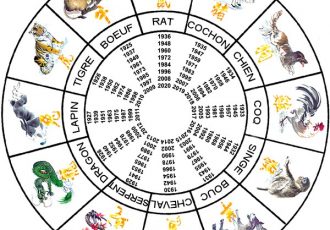 signes calendriers et signes zodiaques vietnam