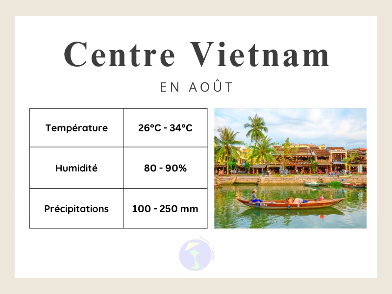 Météo au Centre Vietnam en aout