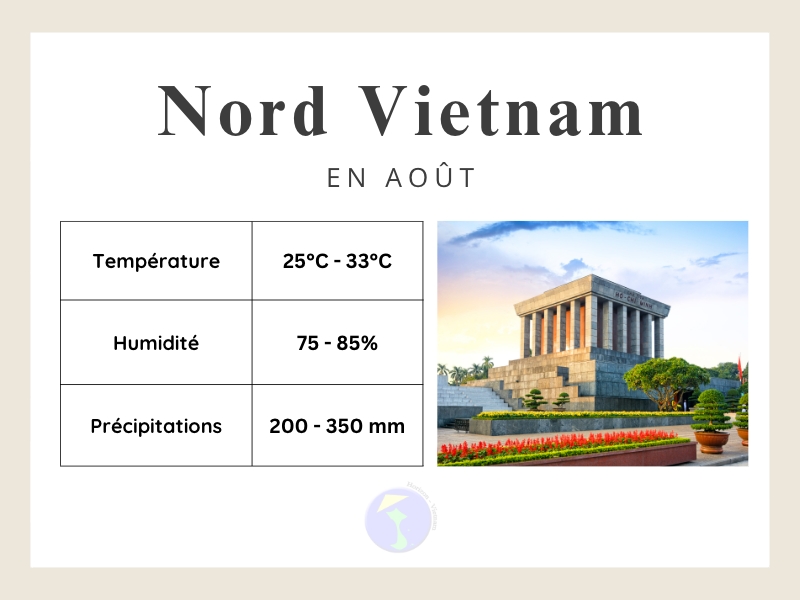 Météo au Nord Vietnam en aout