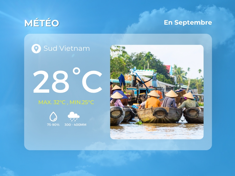 Météo du Sud Vietnam en septembre